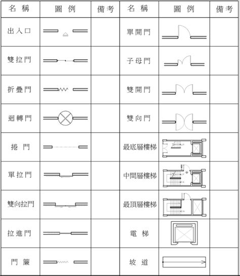 房屋 平面圖|平面圖符號完整解析